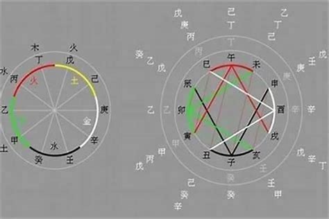 日柱庚申|日柱论命——庚申日柱详细解读